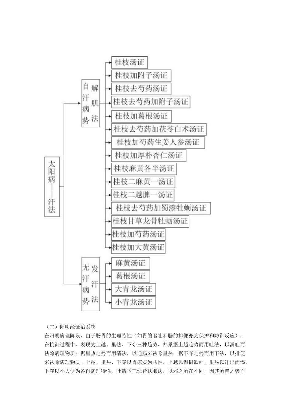 六经辩证的系统性_第3页
