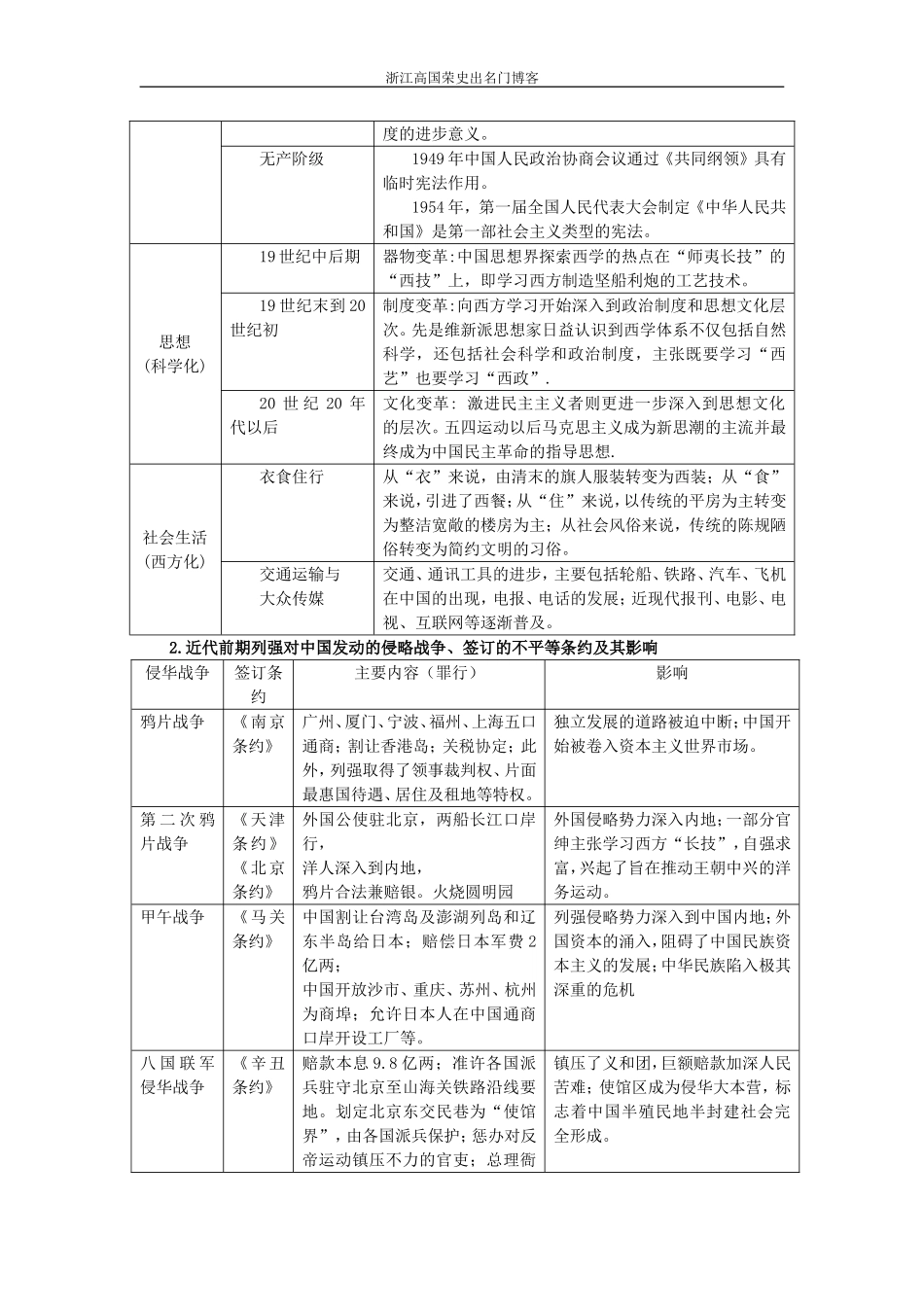 列强的侵略和中国的抗争与探索_第2页