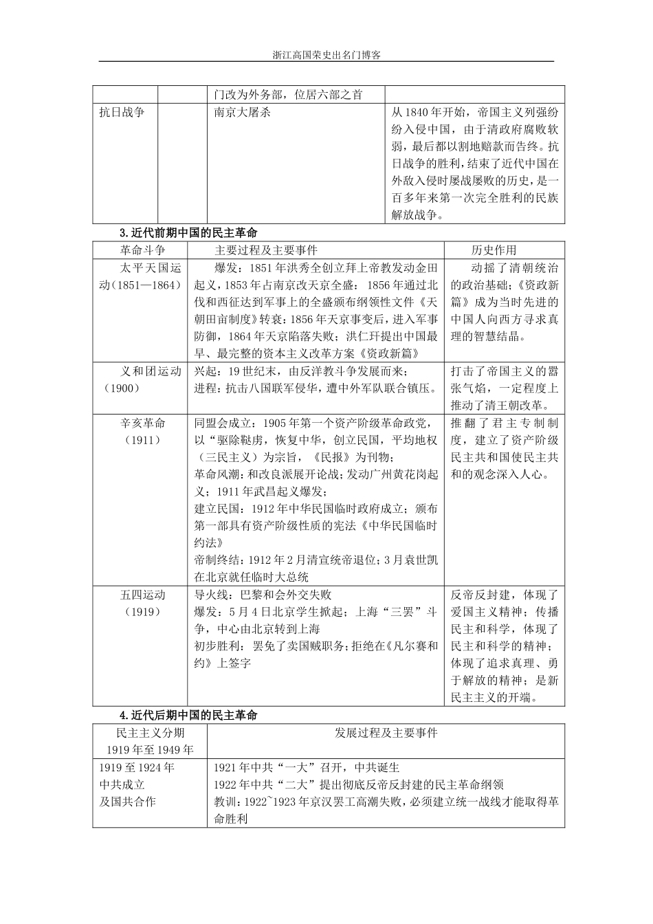 列强的侵略和中国的抗争与探索_第3页