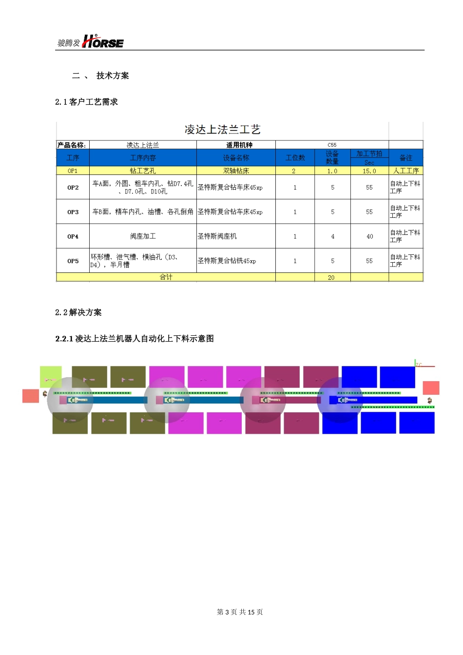 凌达上法兰机器人自动化上下料_第3页