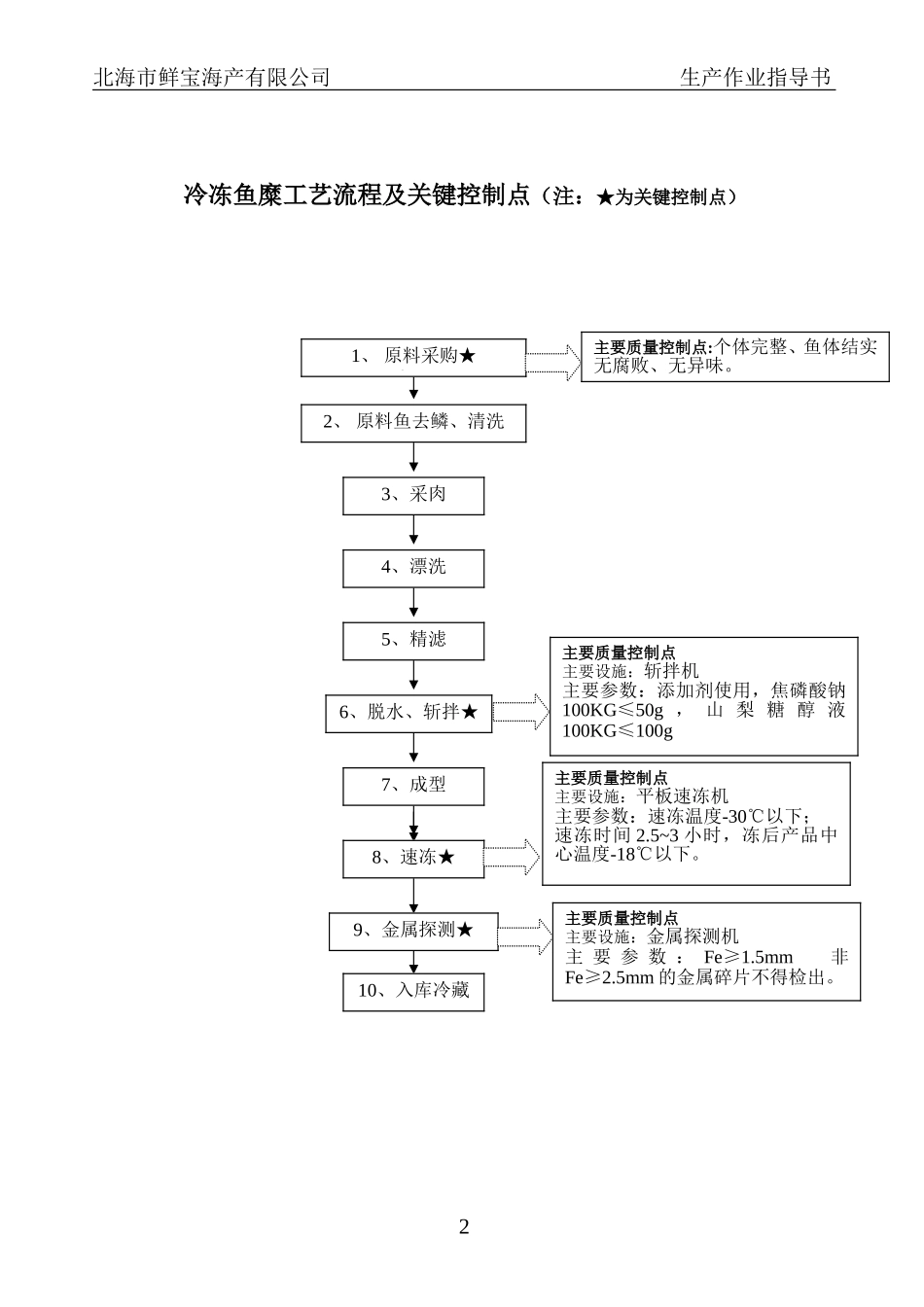冷冻鱼糜工艺作业指导书_第3页