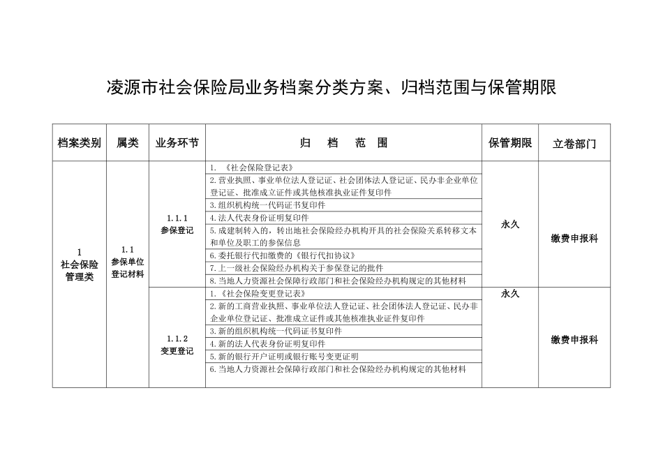 凌源市社保局社会保险业务档案分类方案、归档范围与保管期_第1页