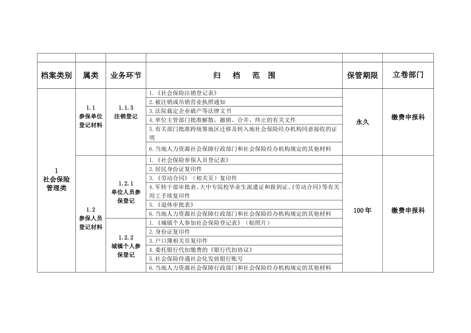 凌源市社保局社会保险业务档案分类方案、归档范围与保管期_第2页