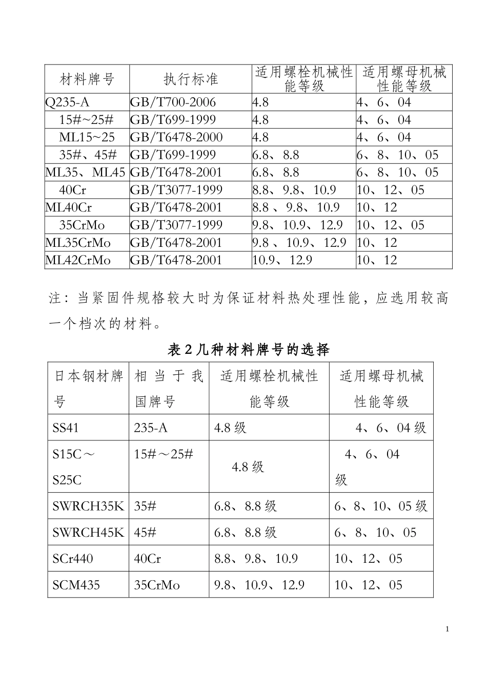 冷镦线材改制加工工艺_第2页