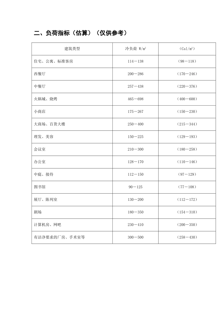 冷负荷估算指标全_第2页