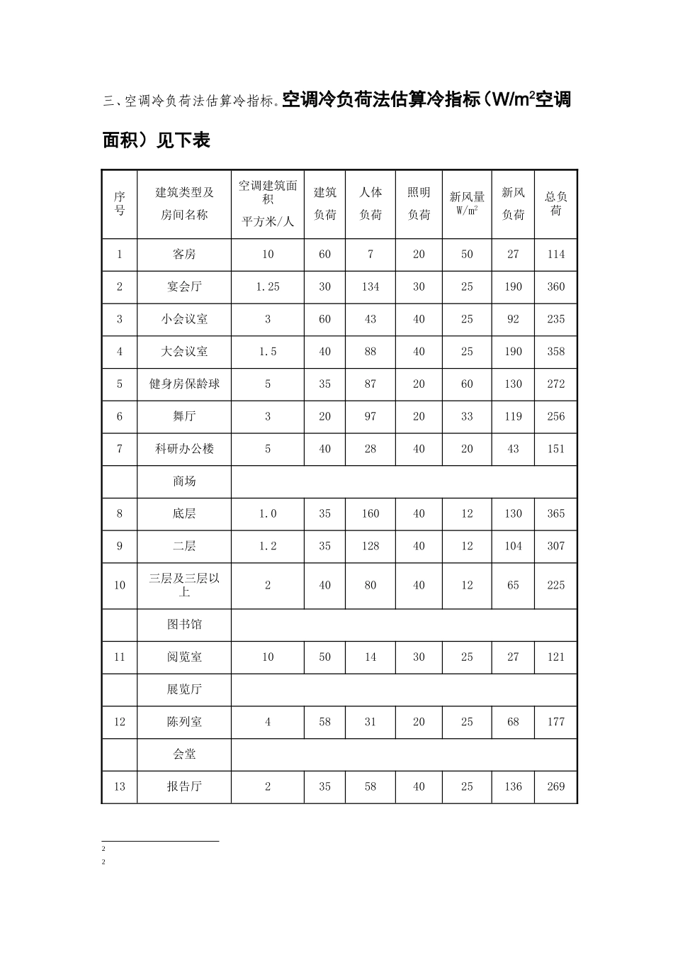 冷负荷估算指标全_第3页