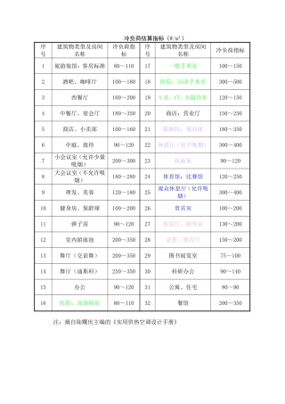 冷负荷估算指标全