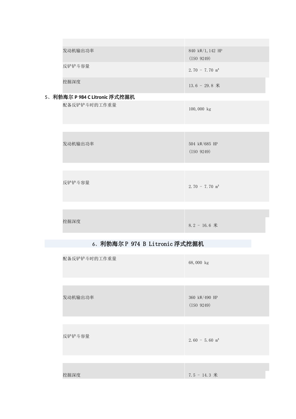 利勃海尔挖掘机参数_第2页