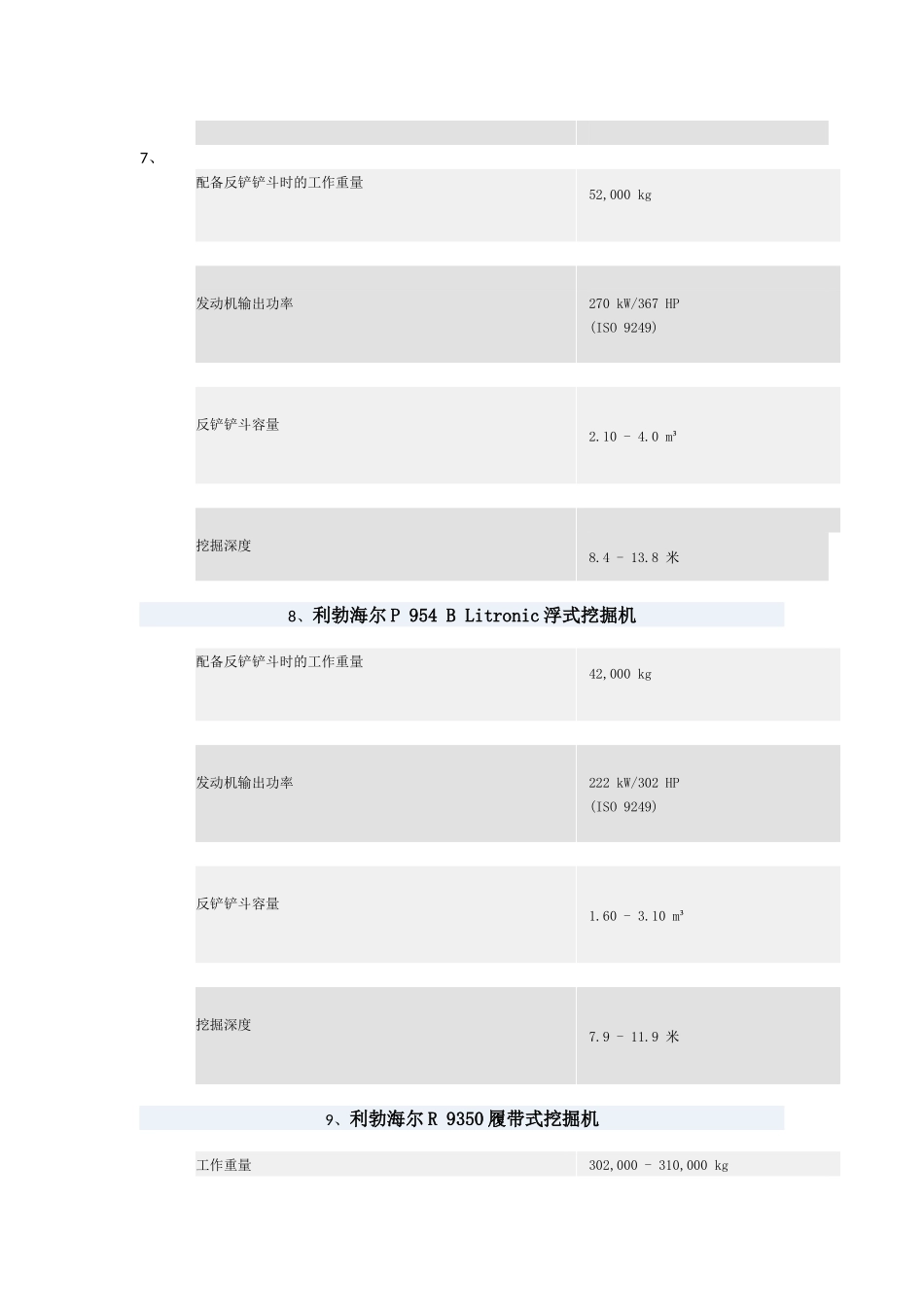 利勃海尔挖掘机参数_第3页