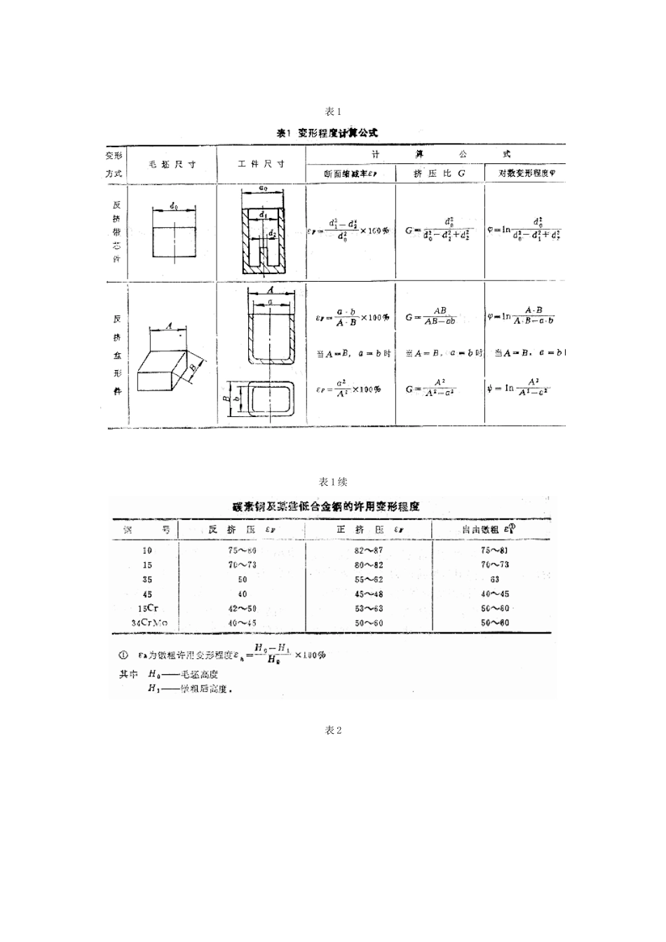 冷挤压变形程度及挤压力的计算_第2页