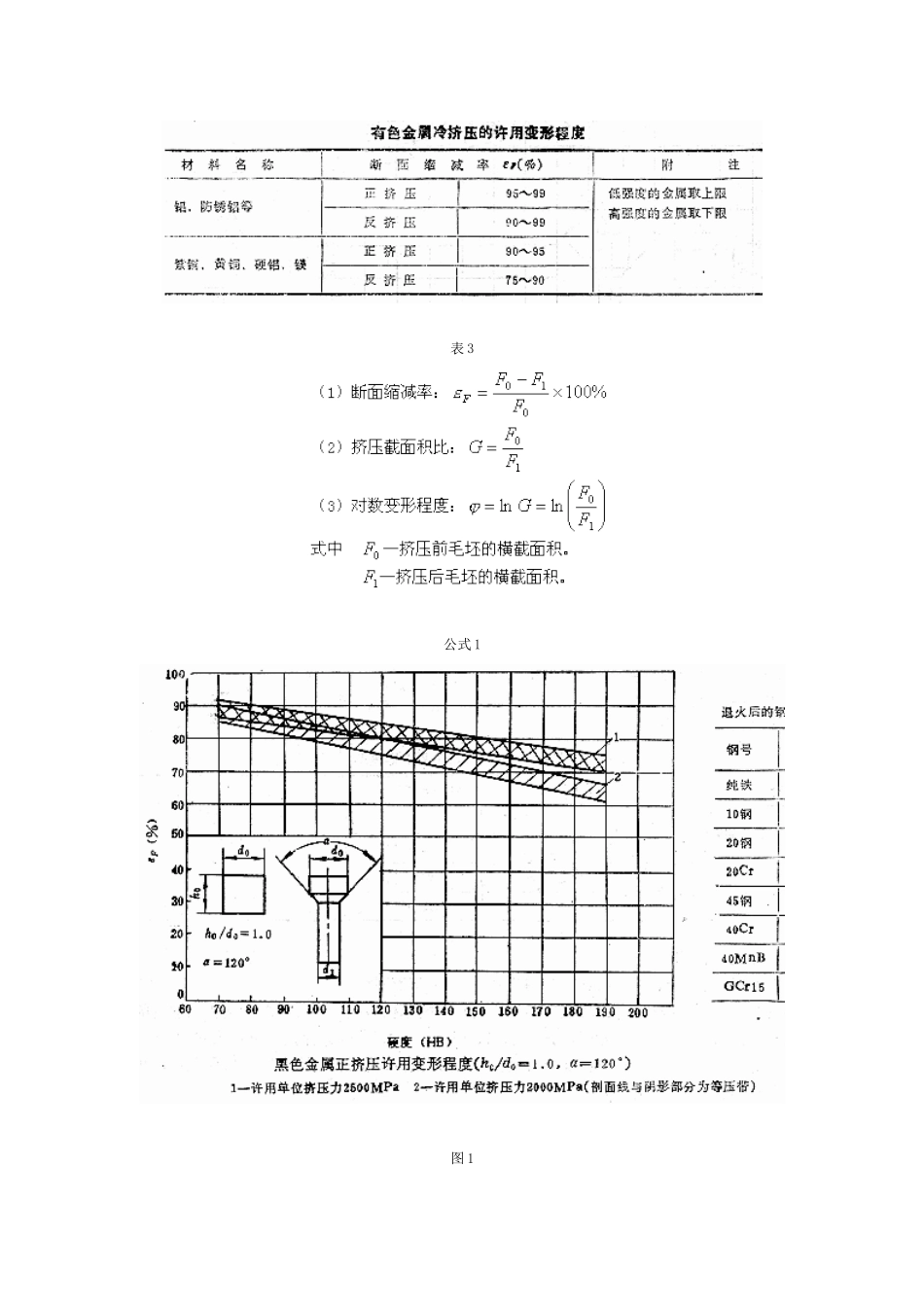 冷挤压变形程度及挤压力的计算_第3页