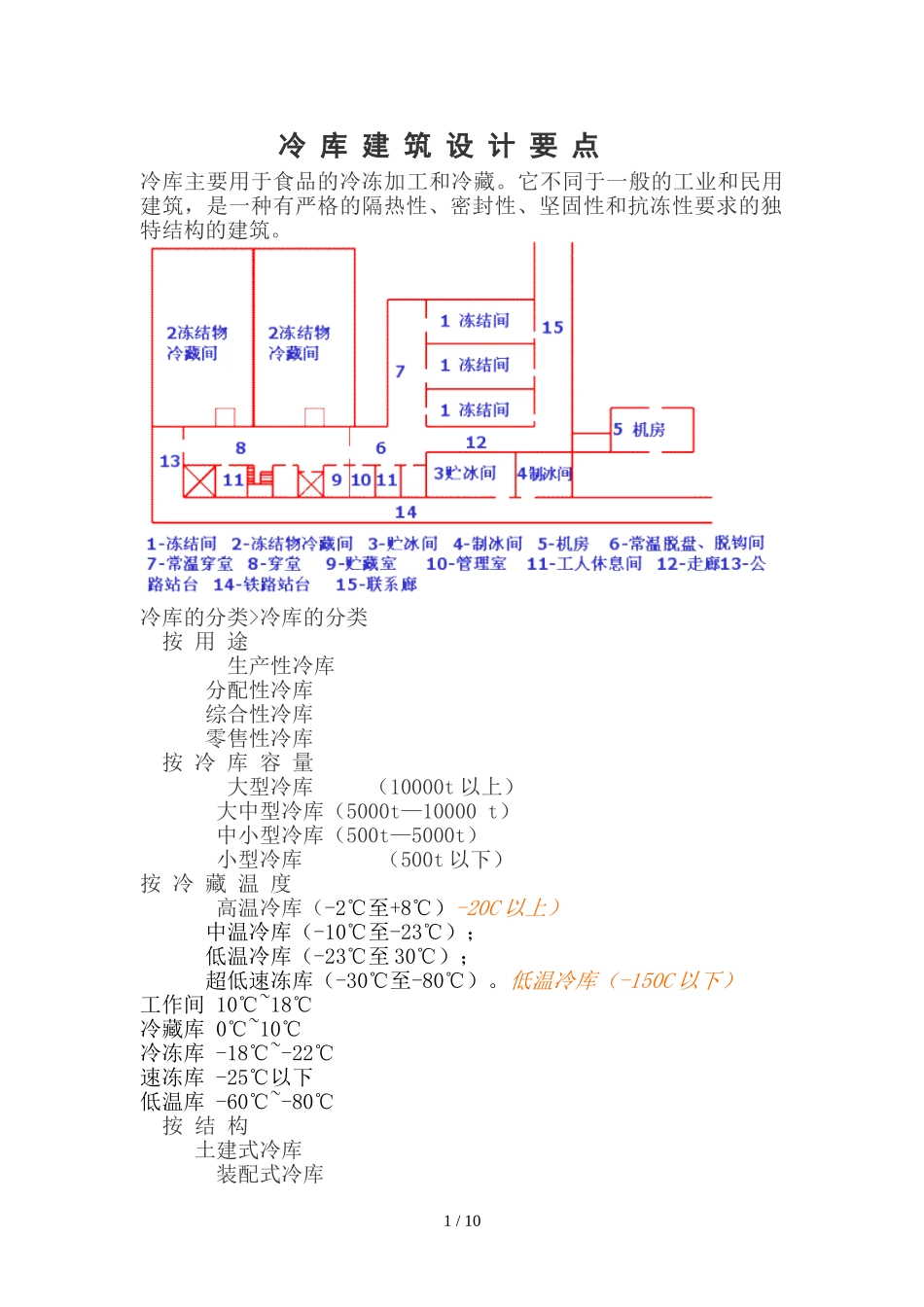 冷库建筑设计方案要点_第1页