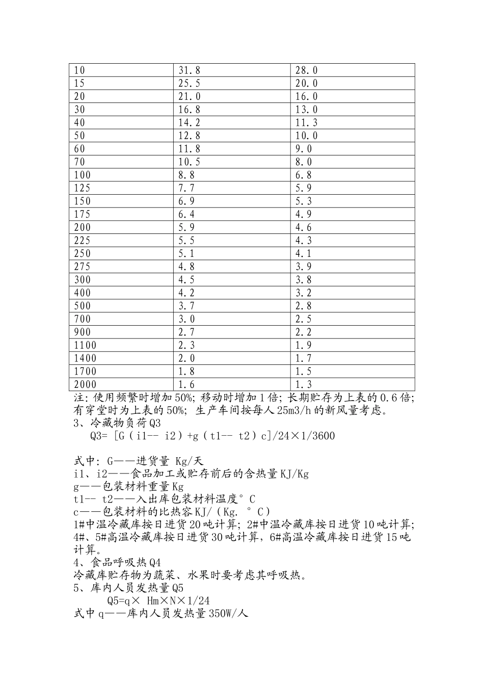 冷库冷量计算_第2页
