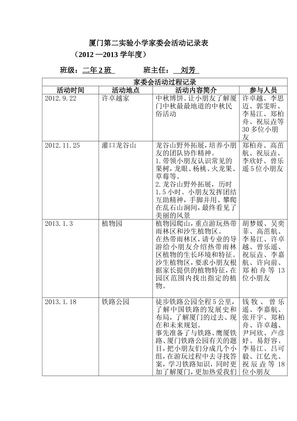 刘芳厦门第二实验小学二年二班家委会活动记录表_第1页