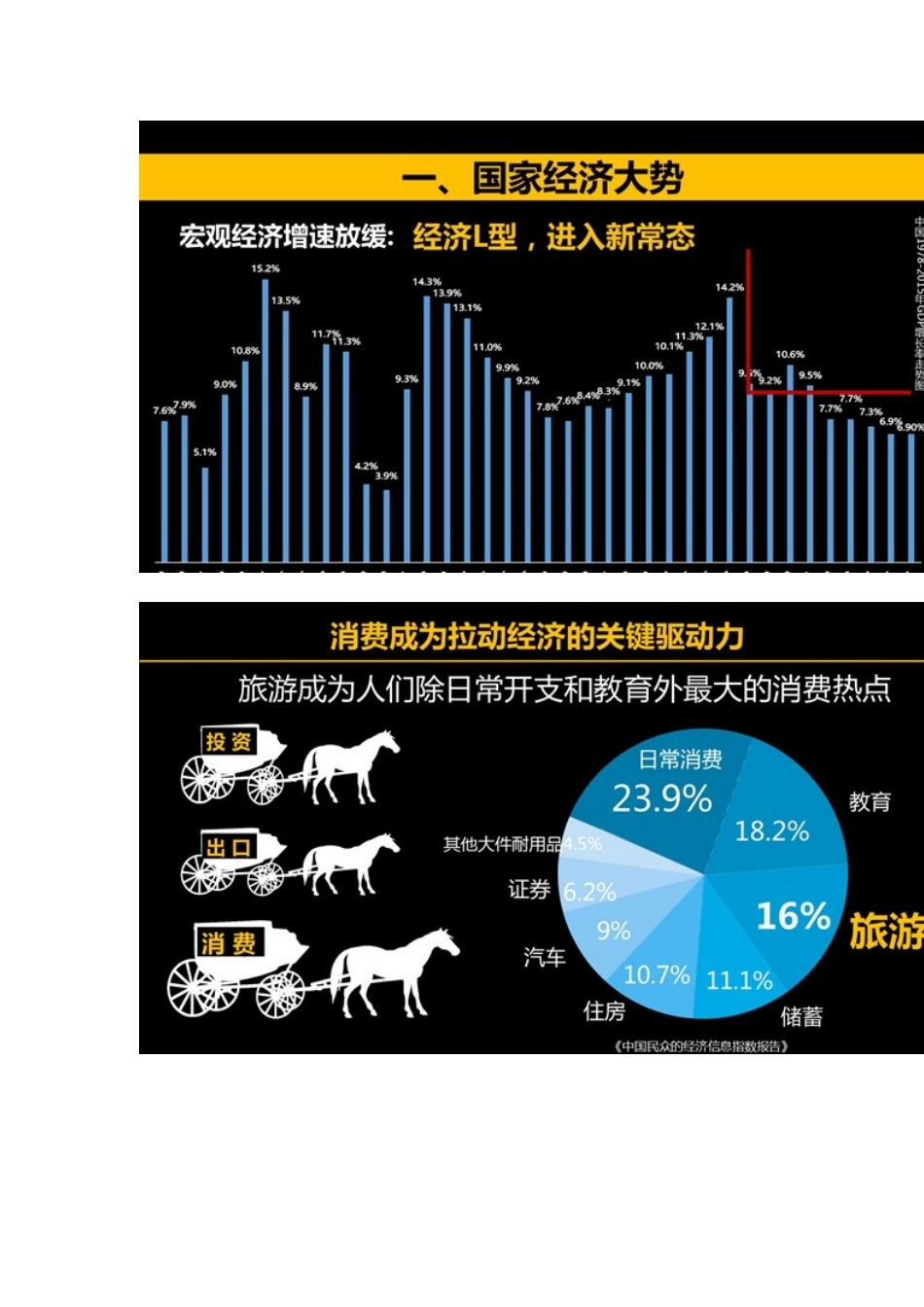 刘馥馨：全域旅游理论与实践_第2页