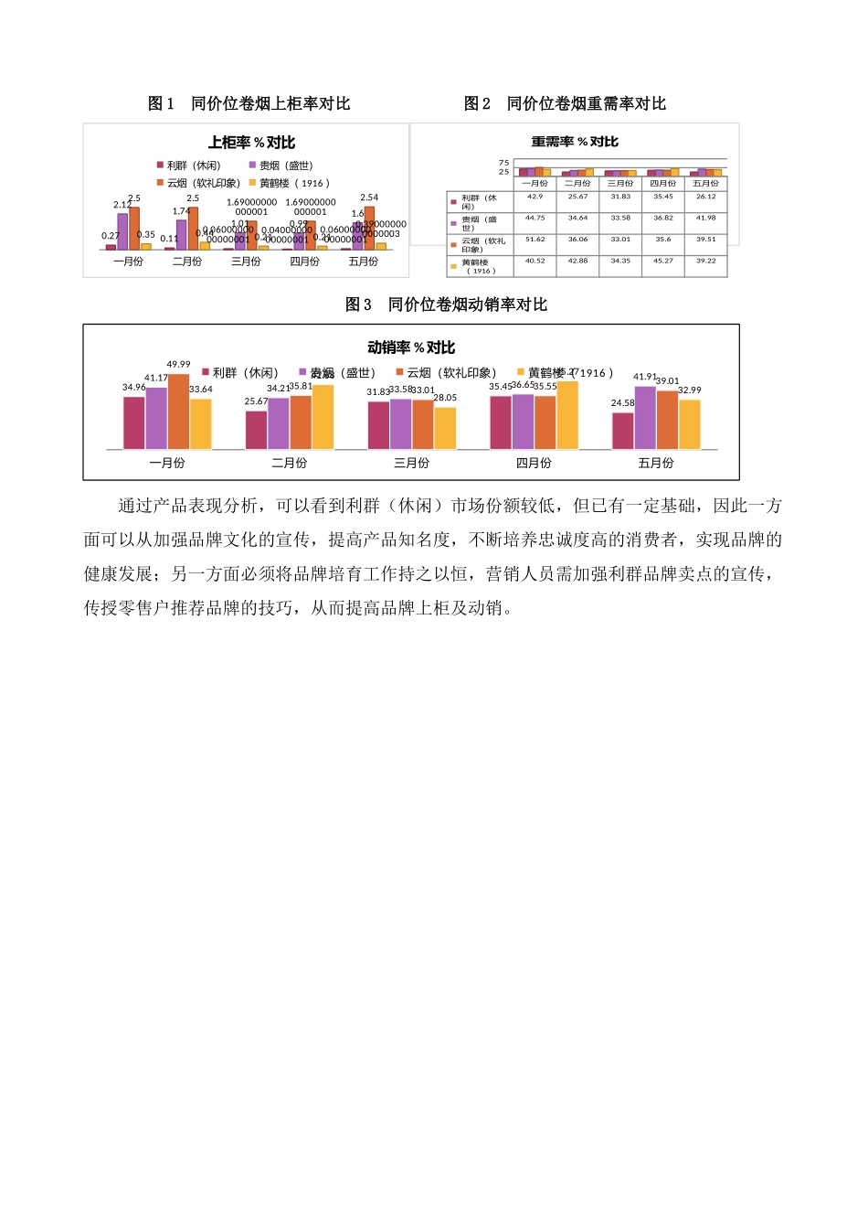 利群(休闲)卷烟营销策划方案_第2页