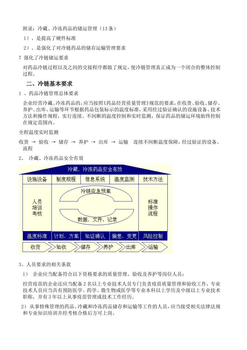 冷链相关知识培训_第2页
