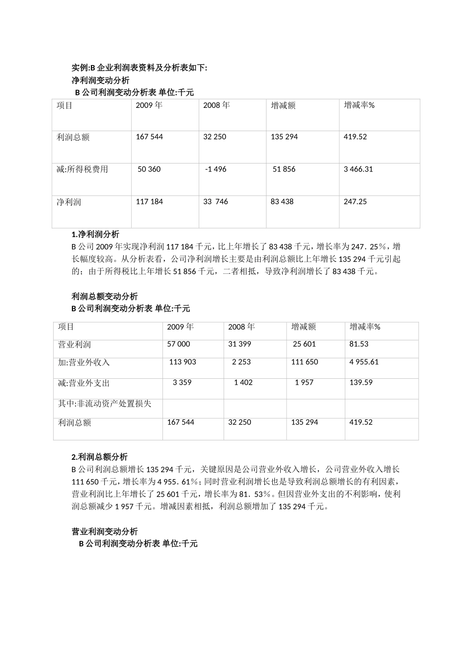 利润表案例分析_第1页