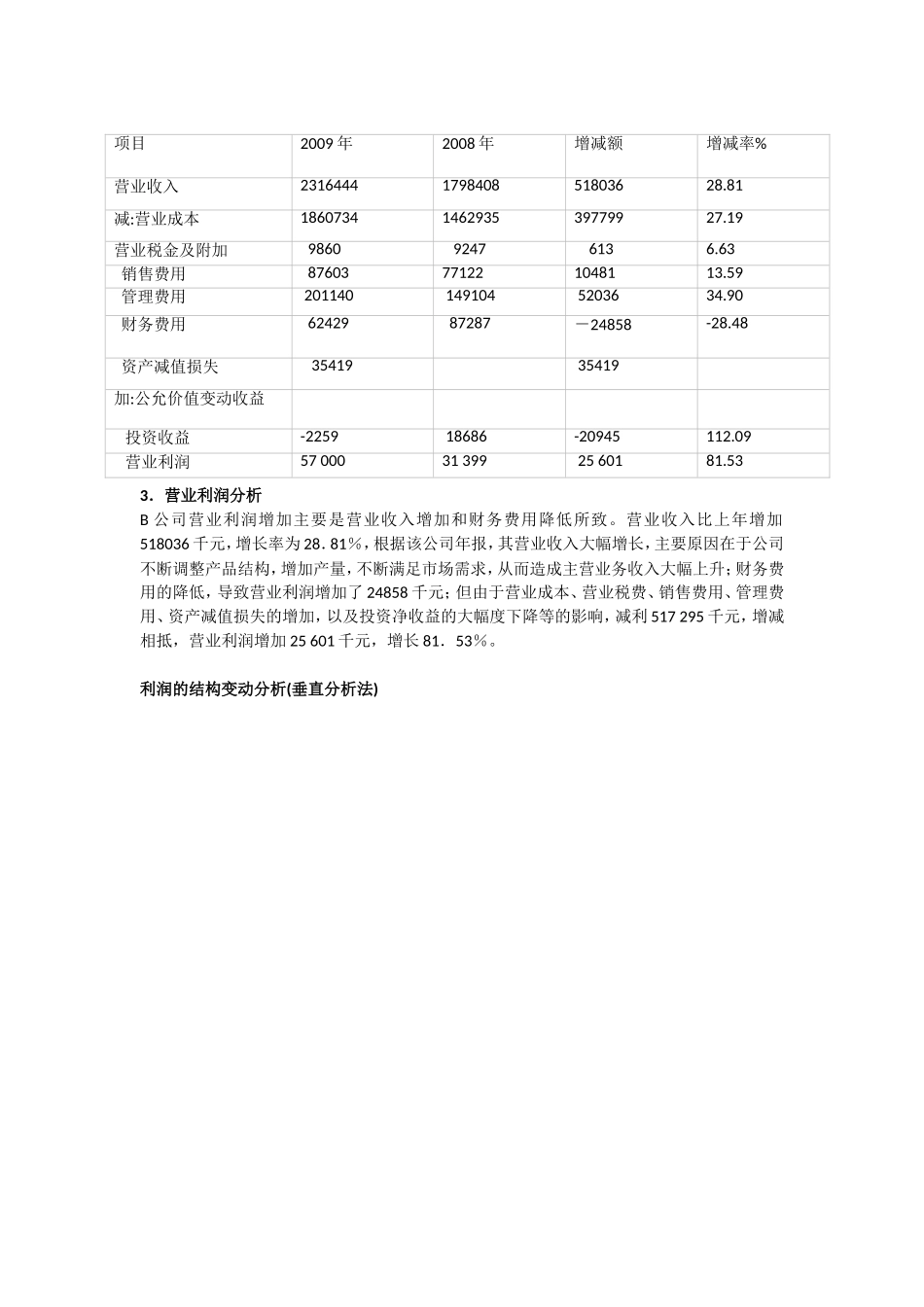 利润表案例分析_第2页