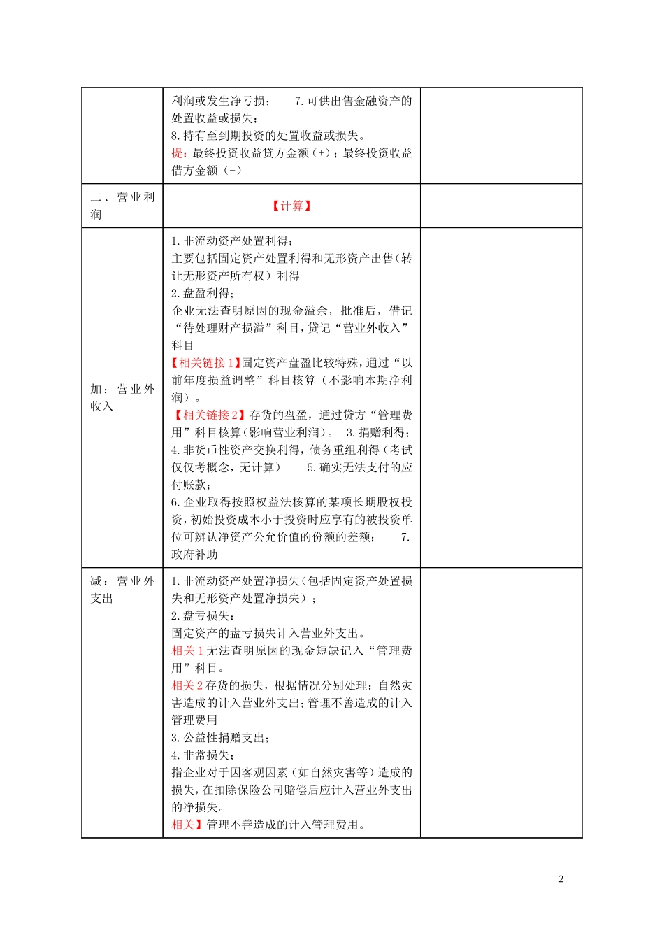 利润表的构成_第2页