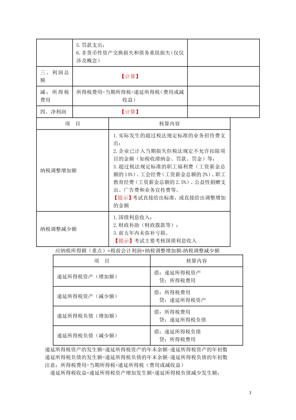 利润表的构成_第3页