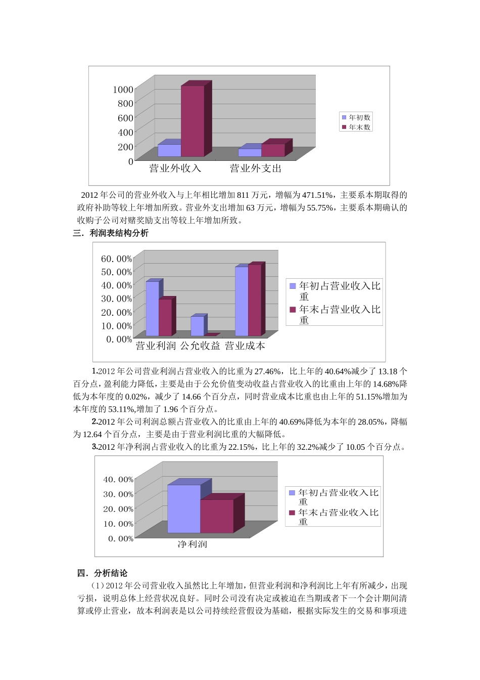 利润表分析(同名2797)_第3页
