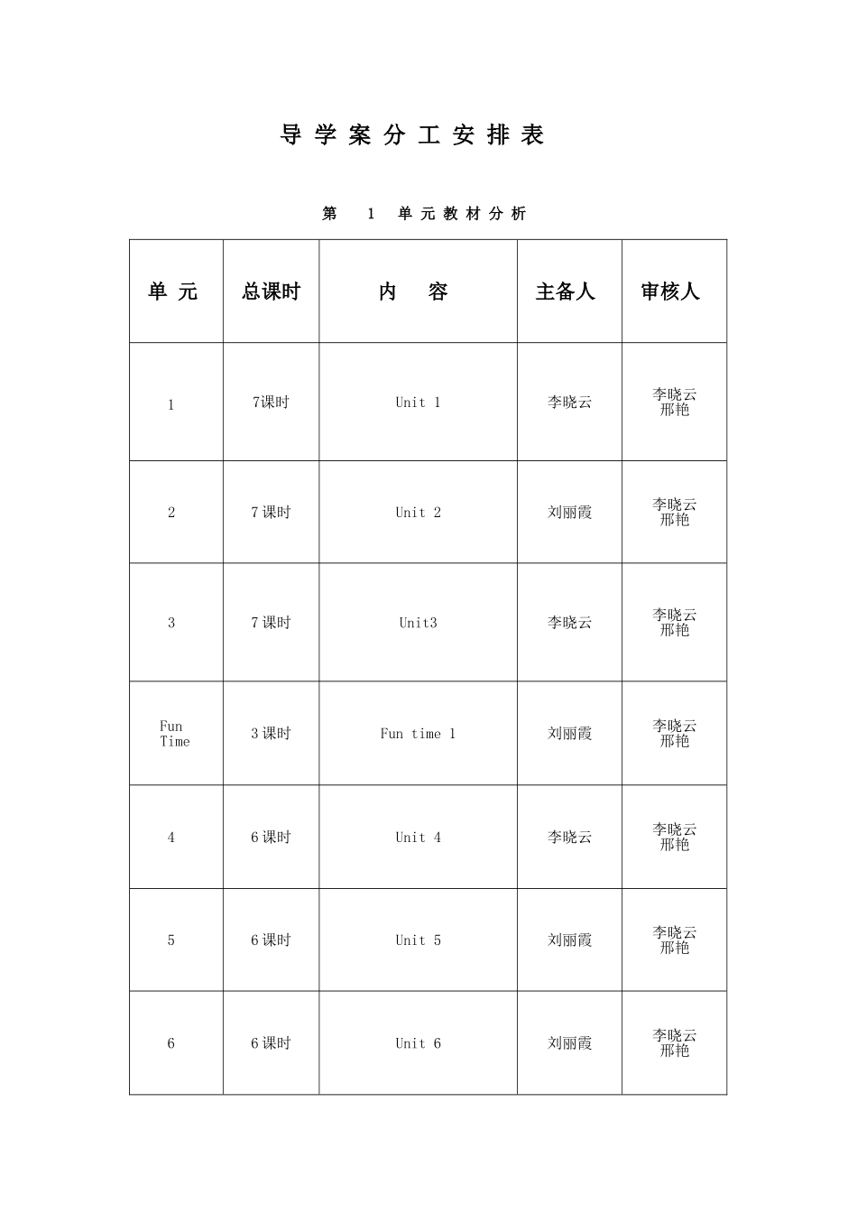 六年级英语精通下册教案_第3页