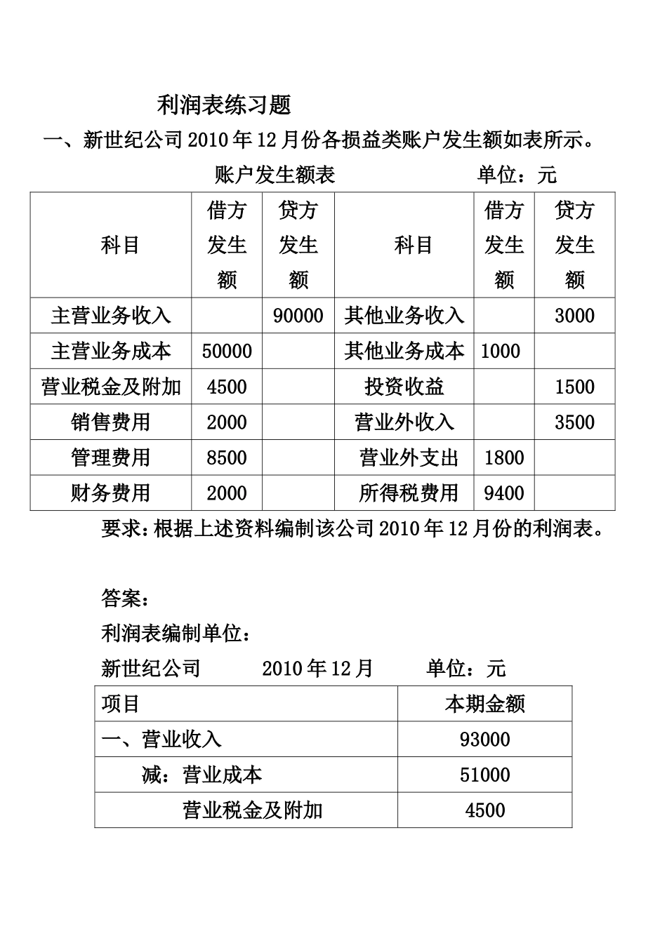利润表练习题_第1页
