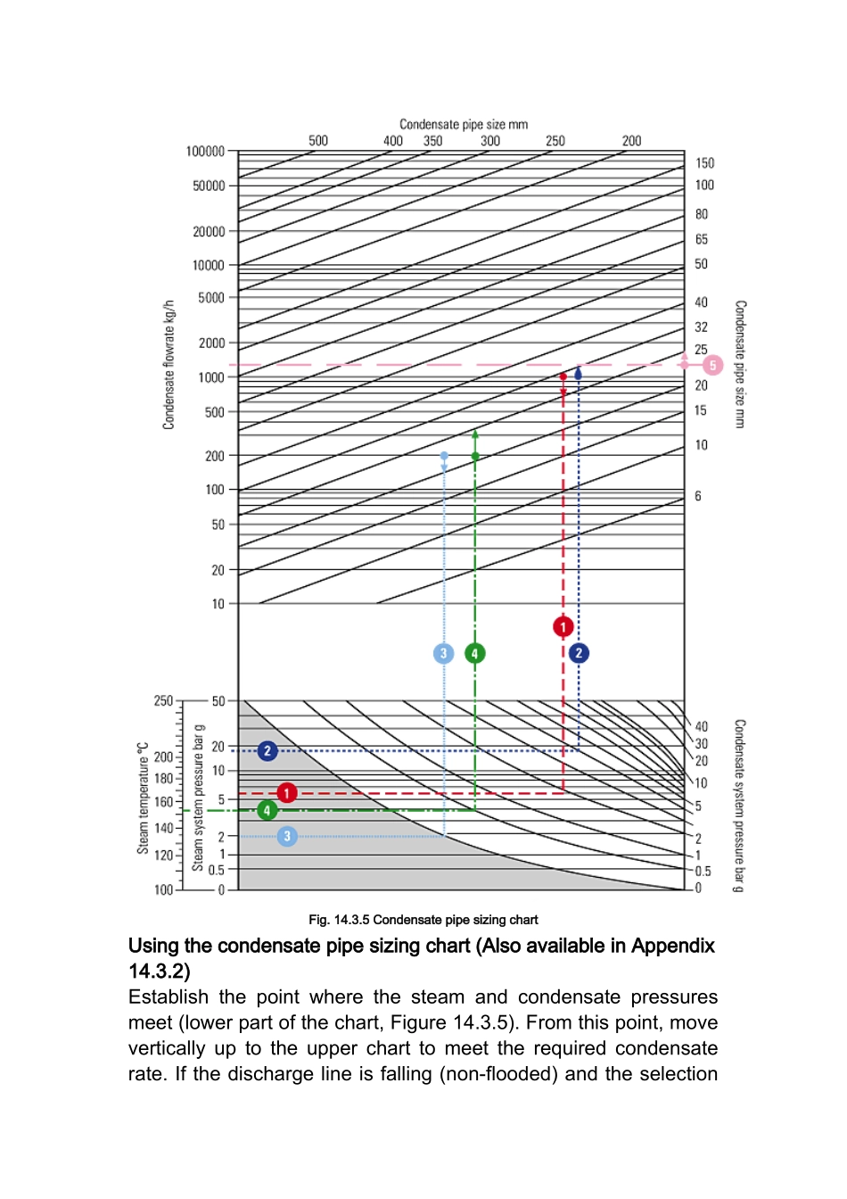 冷凝水管路尺寸计算_第2页