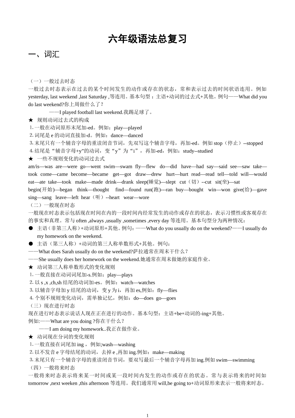 六年级英语语法知识点汇总_第1页