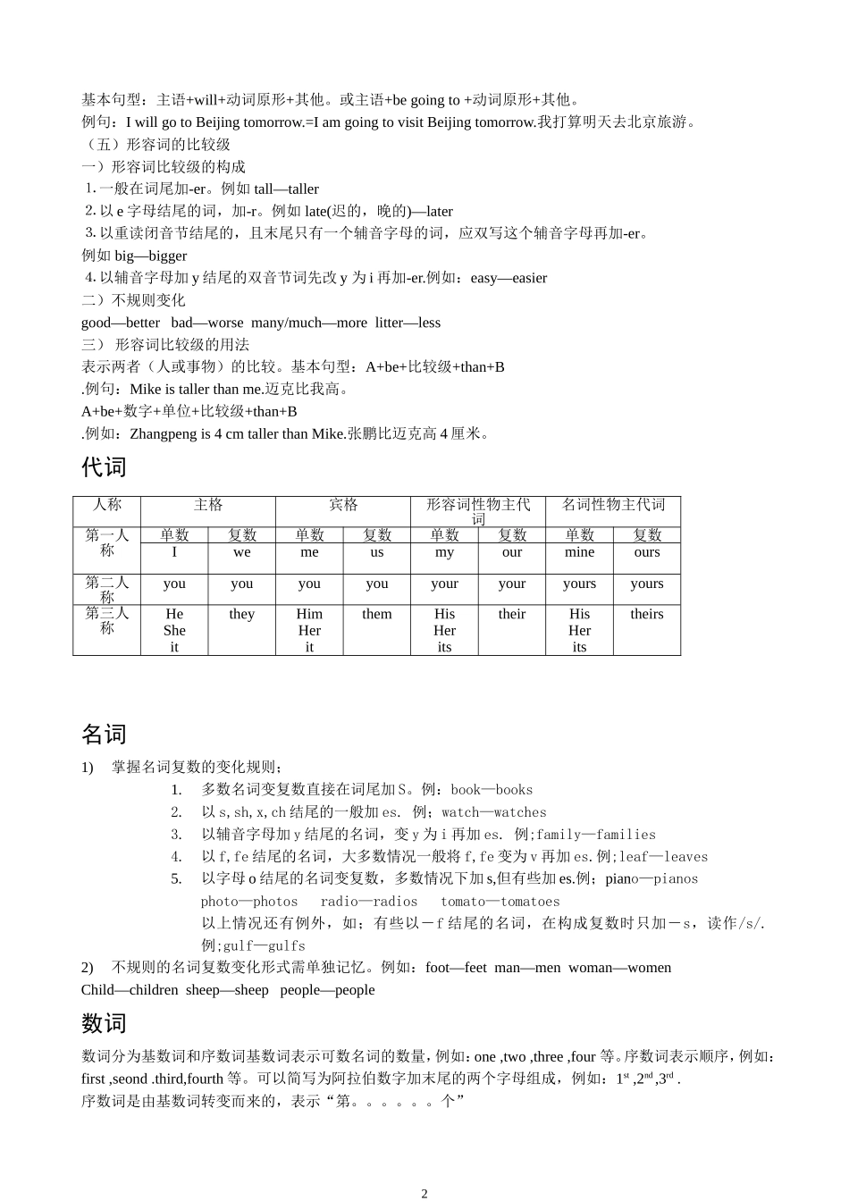 六年级英语语法知识点汇总_第2页