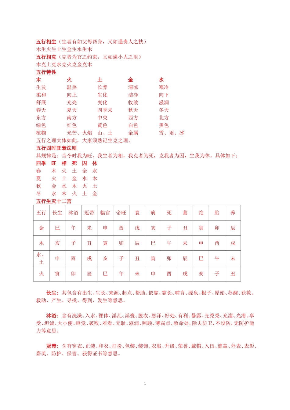 六爻基础知识_第1页