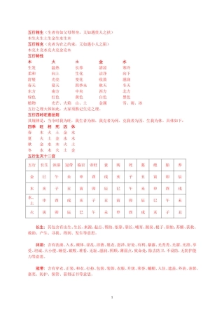 六爻基础知识