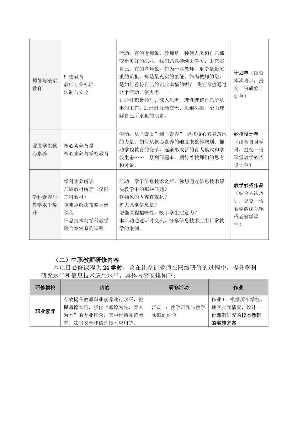 利辛县2017-2018学年度中小学教师远程培训项目规划方案和年度实施方案_第2页
