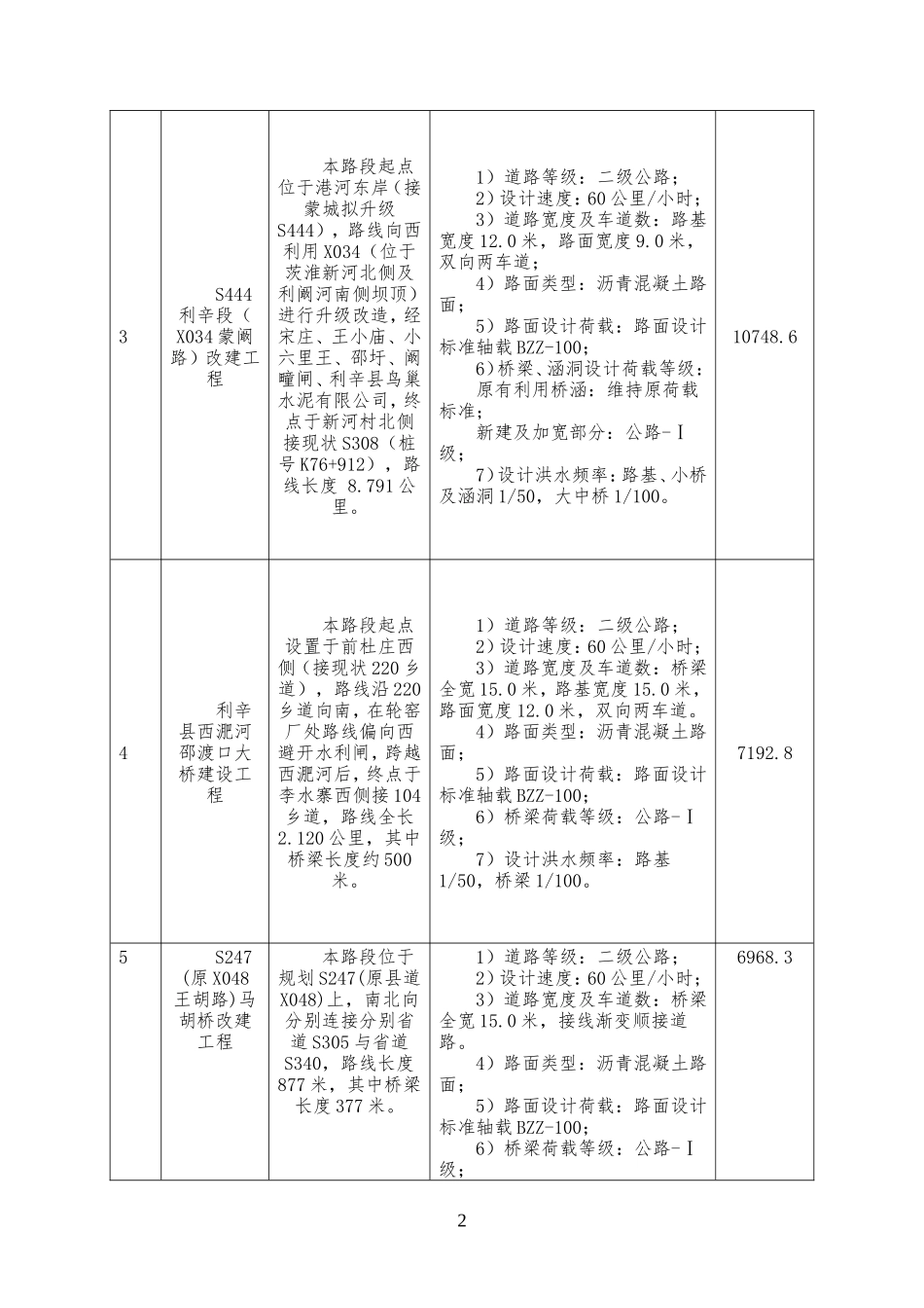 利辛县交通建设工程PPP项目_第3页