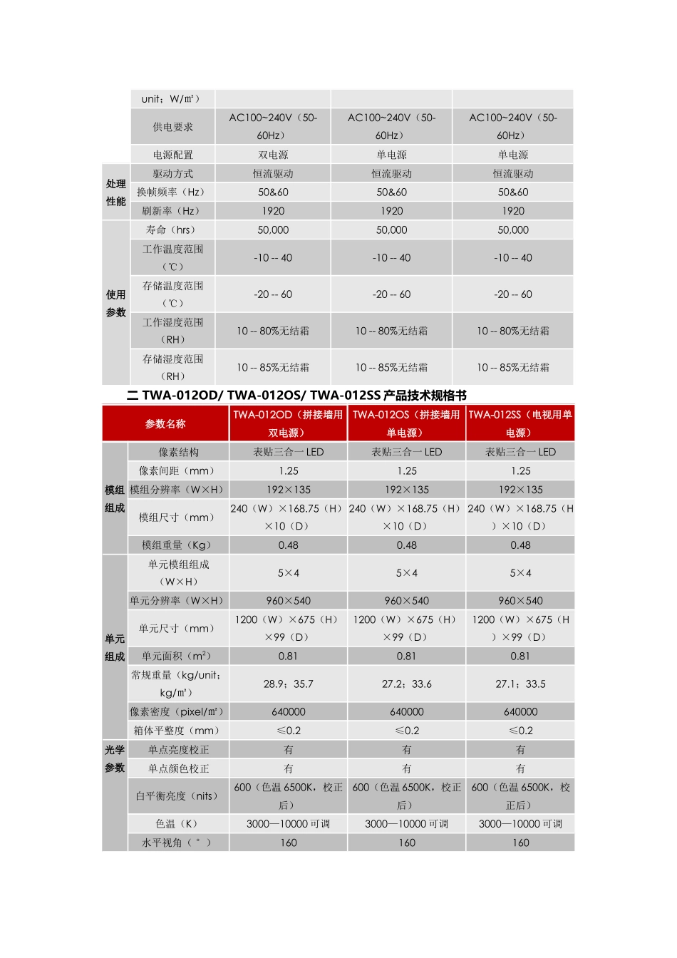 利亚德小间距LED官网参数整理_第2页