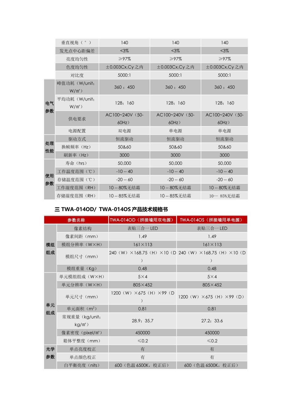 利亚德小间距LED官网参数整理_第3页