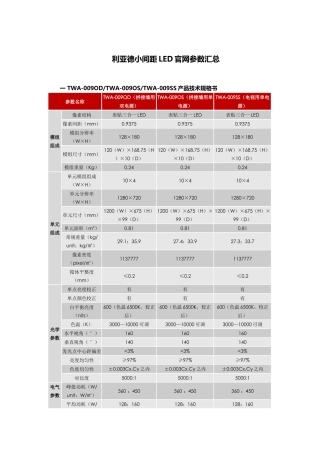 利亚德小间距LED官网参数整理