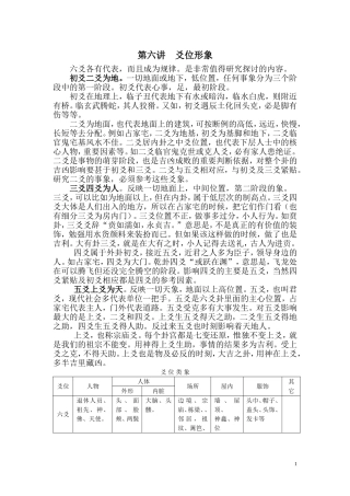六爻中级讲义