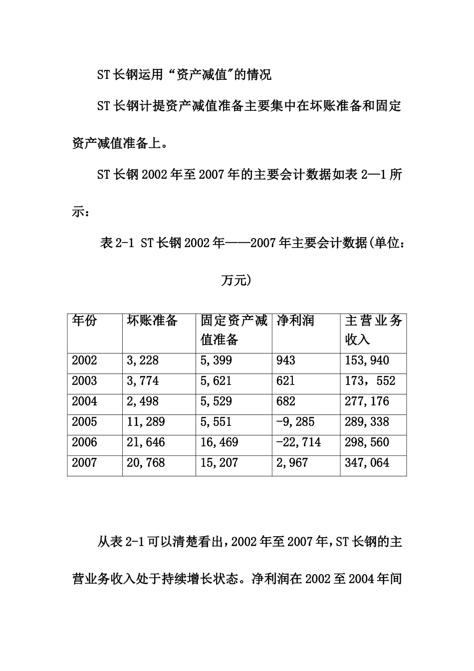 利用“资产减值”进行盈余管理_第1页