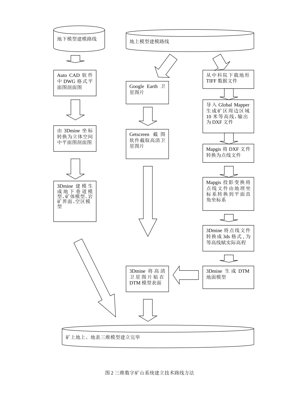 利用3DMINE等软件建立三维数字矿山模型及其应用_第2页