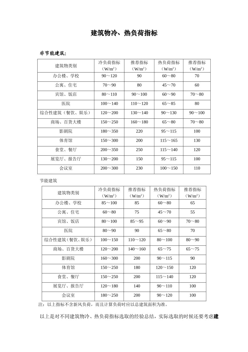 冷热负荷+热水定额_第1页