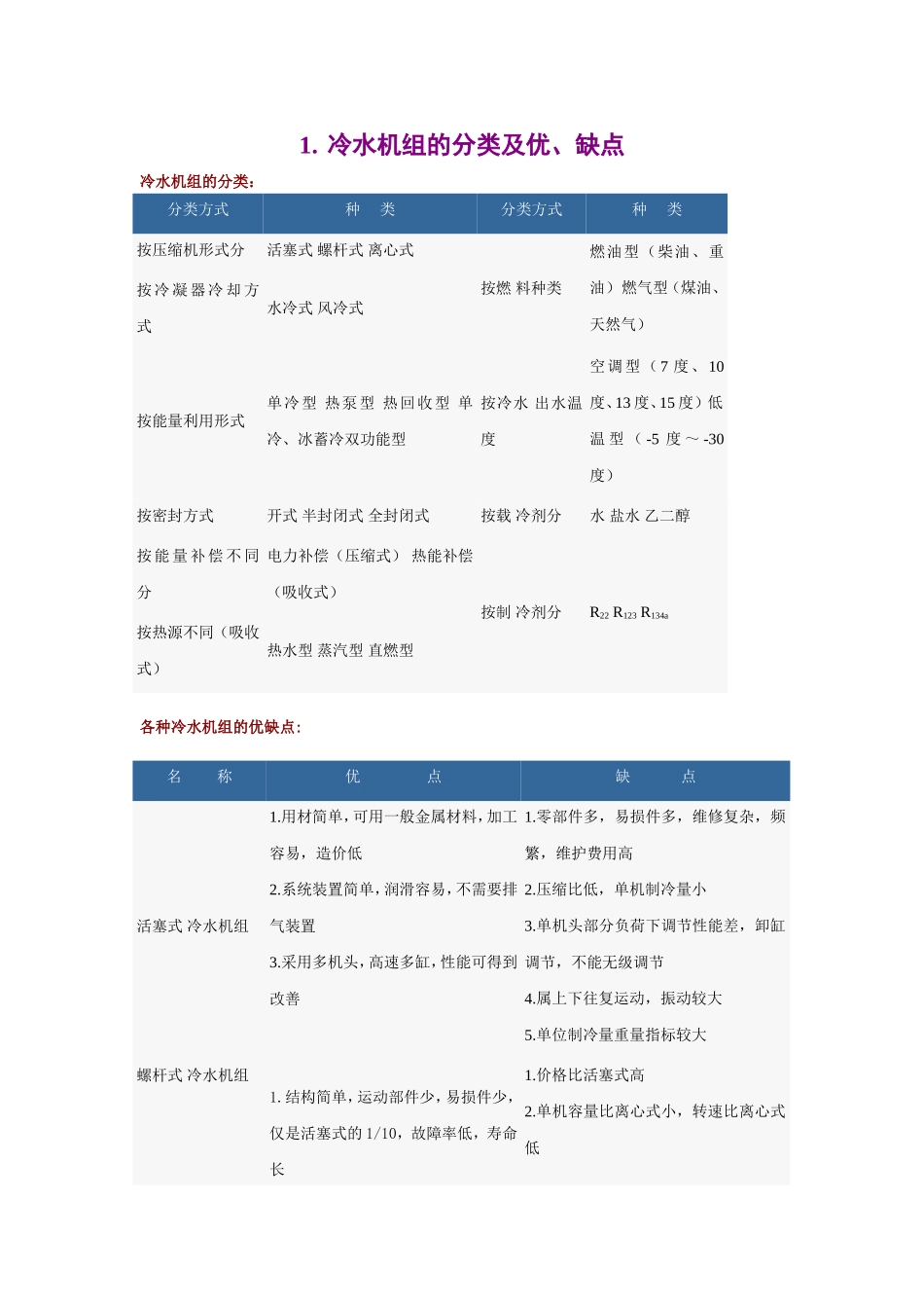冷水机组的分类及优、缺点._第1页