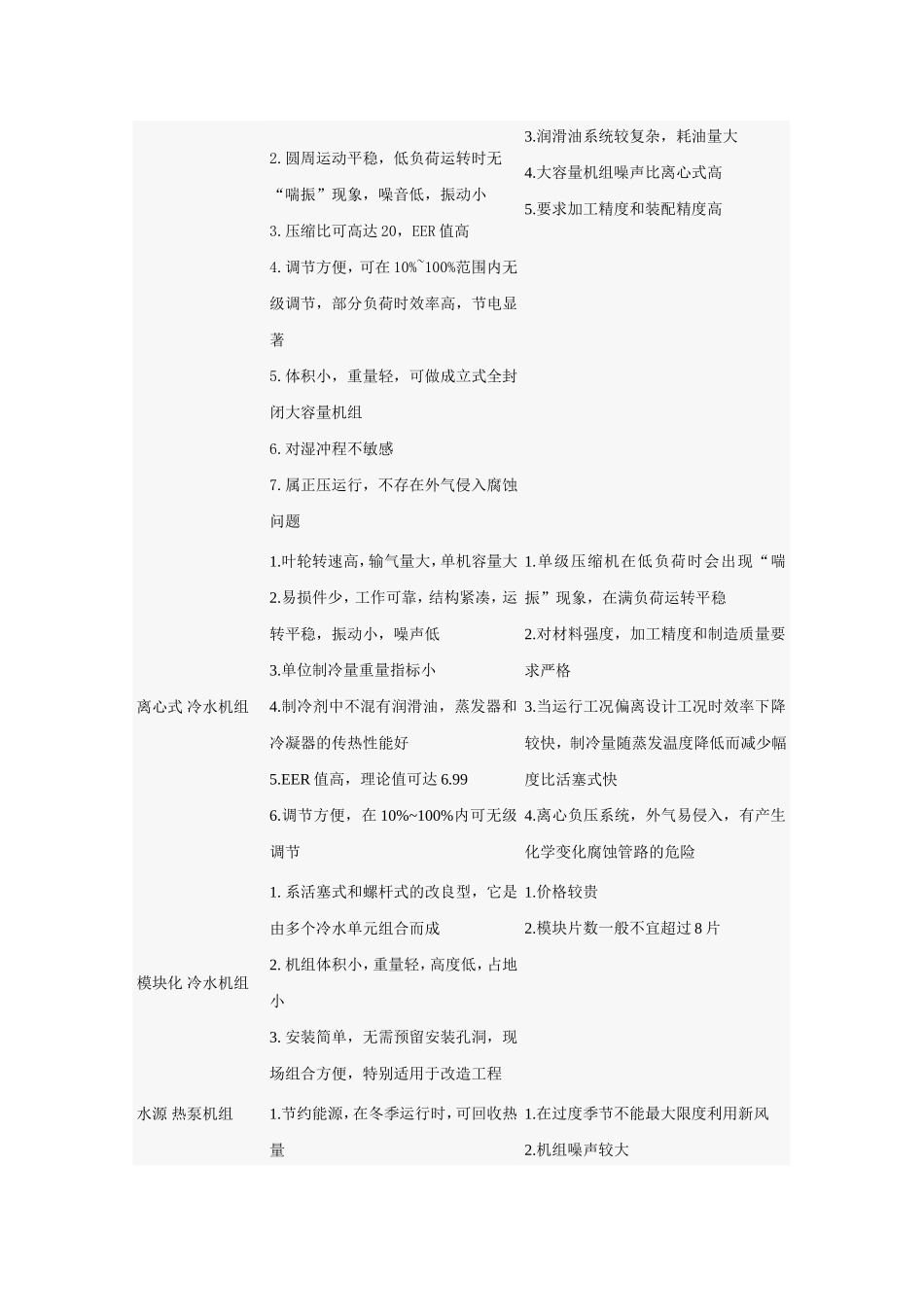 冷水机组的分类及优、缺点._第2页