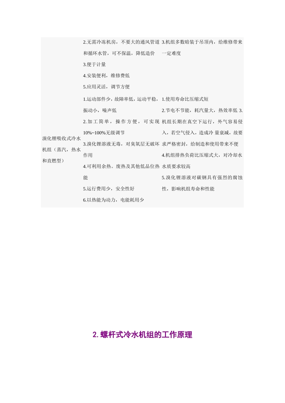 冷水机组的分类及优、缺点._第3页