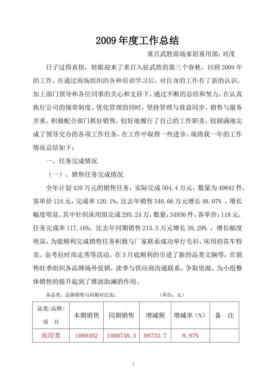 刘茂2009年度工作总结_第1页