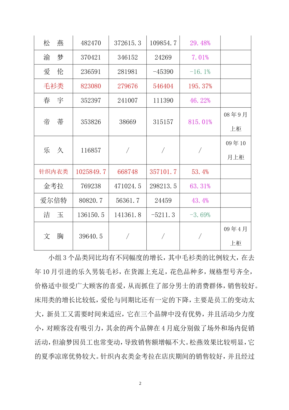 刘茂2009年度工作总结_第2页