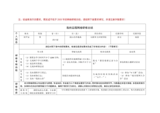刘平安2013年国培研修总结