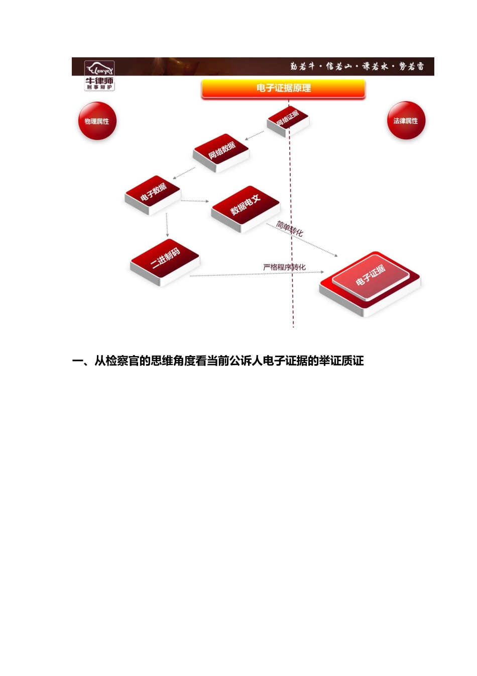 刘平凡：电子证据法庭质证初探---讲稿(2015-12-08)_第2页