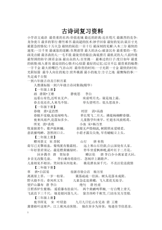 六年级语文毕业总复习古诗资料